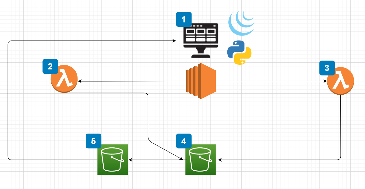 A File Management Architecture